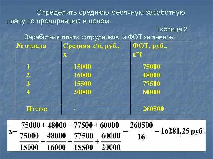 Среднемесячный доход работника