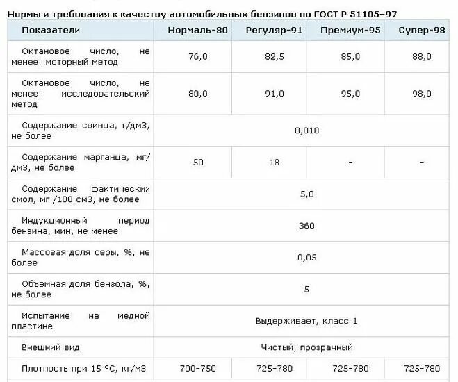 Количество дизельного топлива