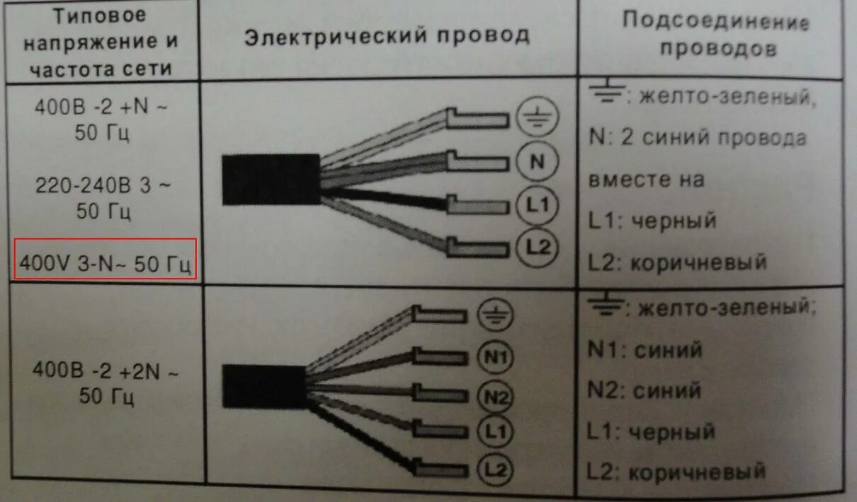 Подключение индукционной варочной панели gorenje. Сечение кабеля для варочной панели 7 КВТ. Варочная панель электрическая схема подключения 220в. Схема подключения варочной панели 5 проводов. Подключения варочной панели к электросети 380 вольт.