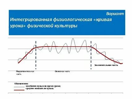 Кривая урока