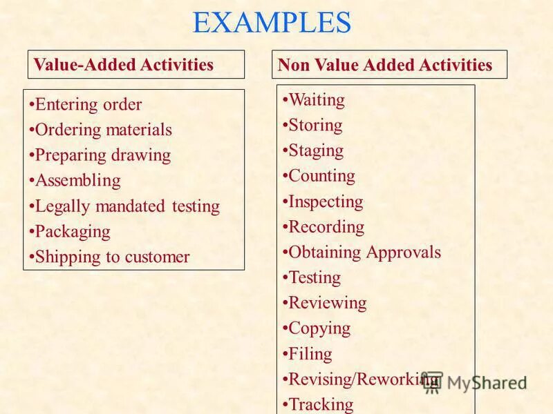 Add activities. Non value added activities. Activities примеры. Added value examples. Value-added and non-value-added activities.