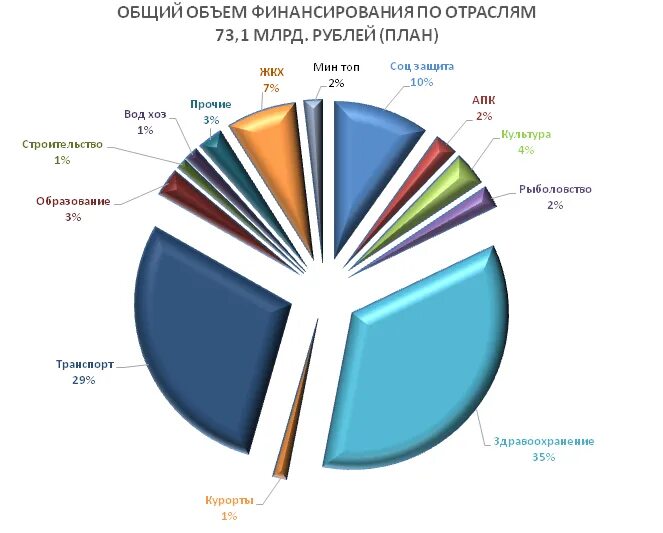 Годовой доклад о реализации государственных программ. Сводный годовой доклад.