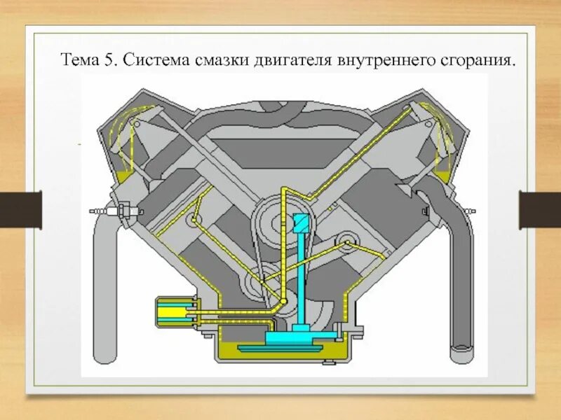Системы двигателя внутреннего сгорания. Система смазки двс ваз 21213. система смазки двигателя внутреннего сгорания автомобиля ваз 2107. система смазки v образного дизельного двигателя. система смазки двс гиф.