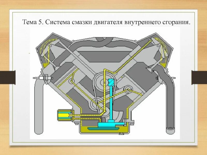 Системы двс. Система смазки ДВС ВАЗ 21213. Система смазки двигателя внутреннего сгорания автомобиля ВАЗ 2107. Система смазки v образного дизельного двигателя. Система смазки ДВС гиф.