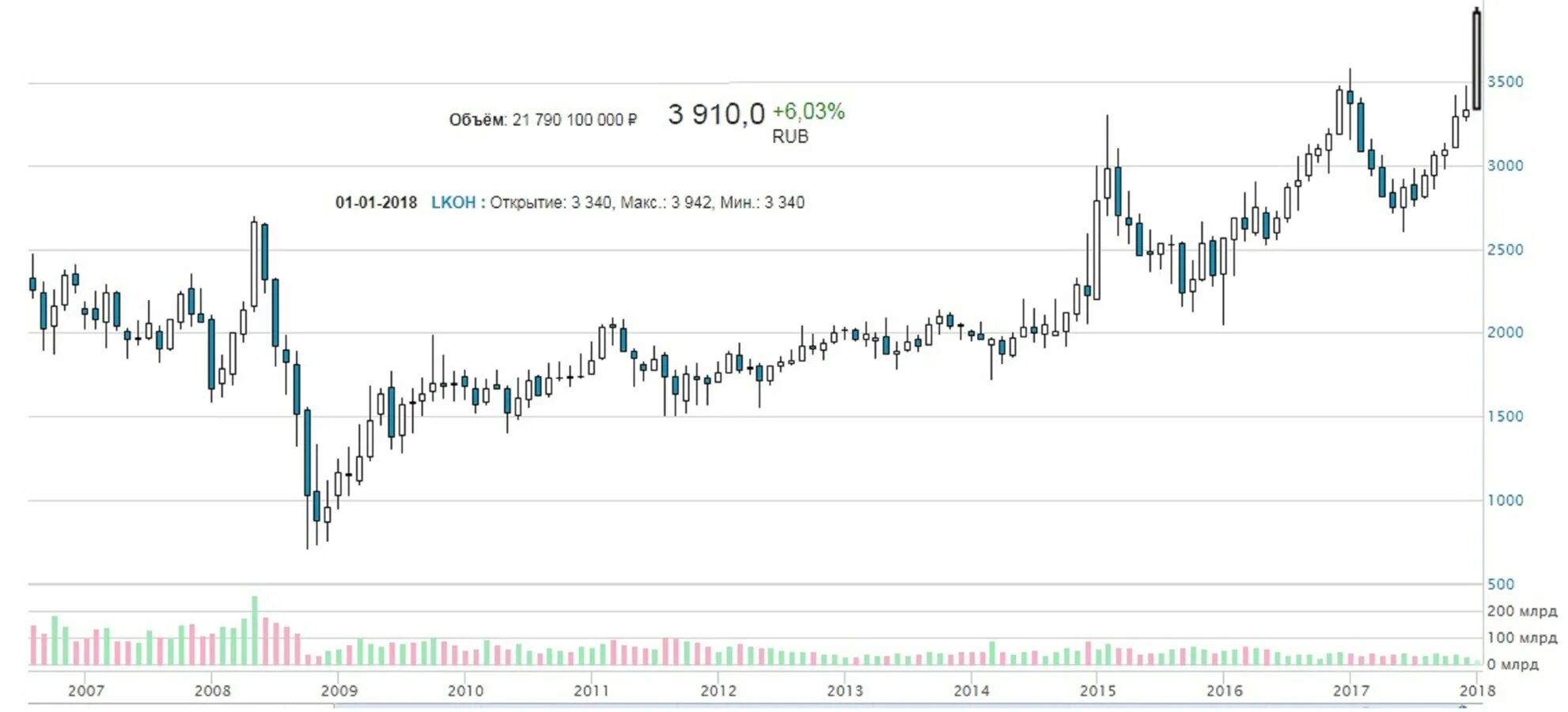 Курс акции форум. Курс акции форум. Форум по акциям мечел преф. От чего зависит курс акций. Биткоины microstrategy обесценились.