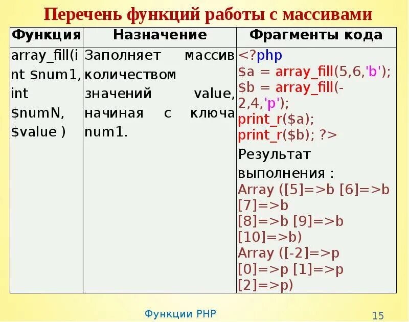 Php массивы функции. Функции для работы с массивами. Функции php. Функции пхп. Функции с массивами php.