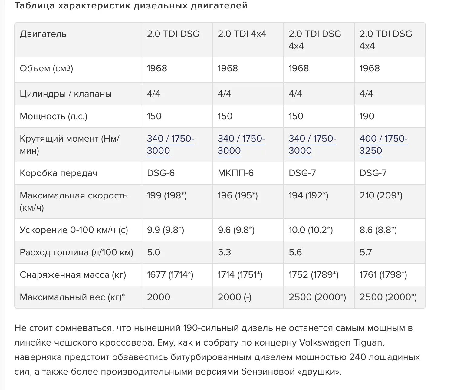 1.4 сколько лошадей. Двигатель Skoda Kodiaq 1.4. Шкода Кодиак технические характеристики. То 2 Шкода Кодиак. Технические характеристика шкоды Кодиак 2.0 150.