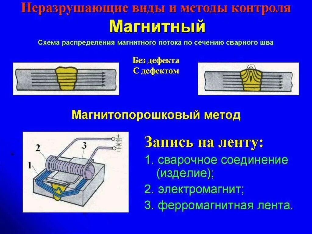 Методы и виды контроля качества сварных соединений. Виды контроля сварных соединений, неразрушающий контроль. Контроль сварных швов методом магнитной дефектоскопии. Неразрушающие методы контроля сварных швов. Виды методов неразрушающего контроля.