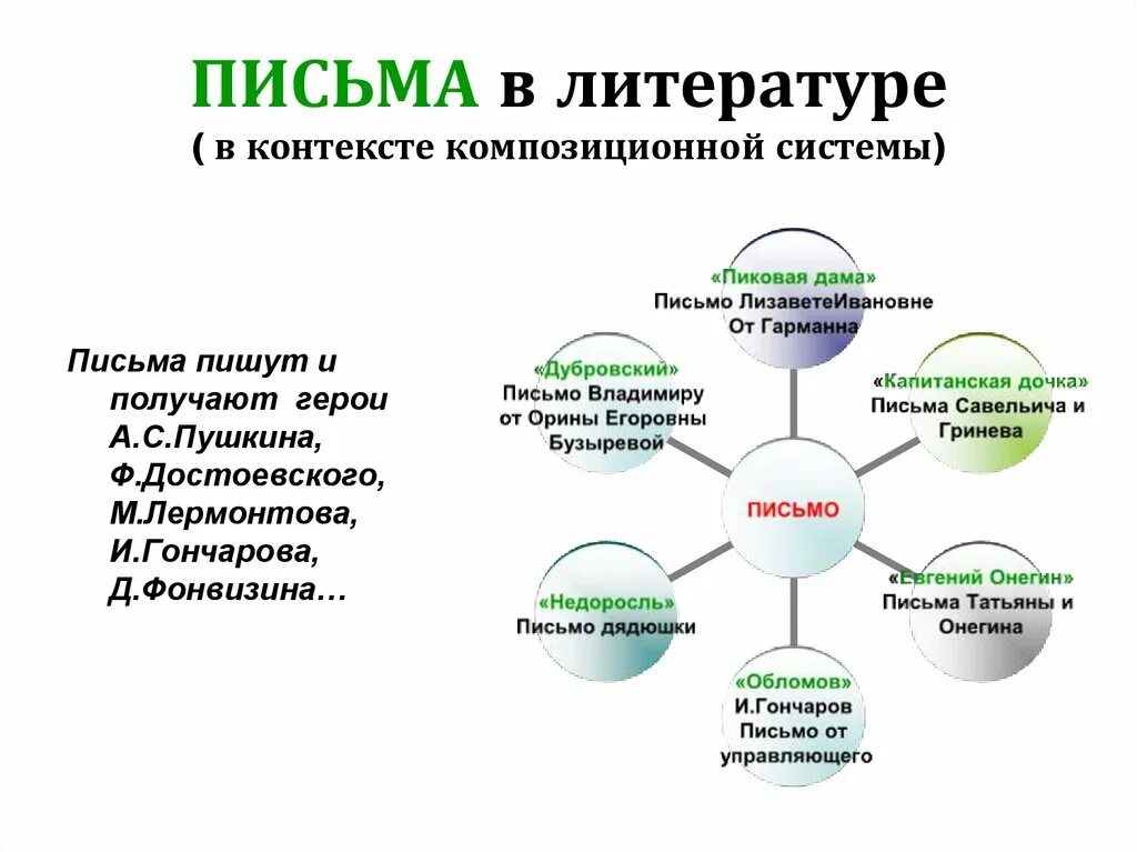 Понятие художественного образа. Основные мотивы лирики лермонтова. Какие темы мотивы и образы определяют художественное. Ю. Темы стихотворений лермонтова.