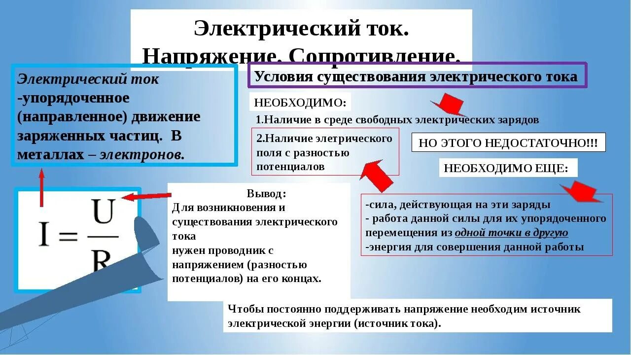 Формулы для расчета силы тока напряжения сопротивления. Напряжение тока. Электрическое напряжение и сопротивление. Напряжение электрического тока. Ток напряжение сопротивление.