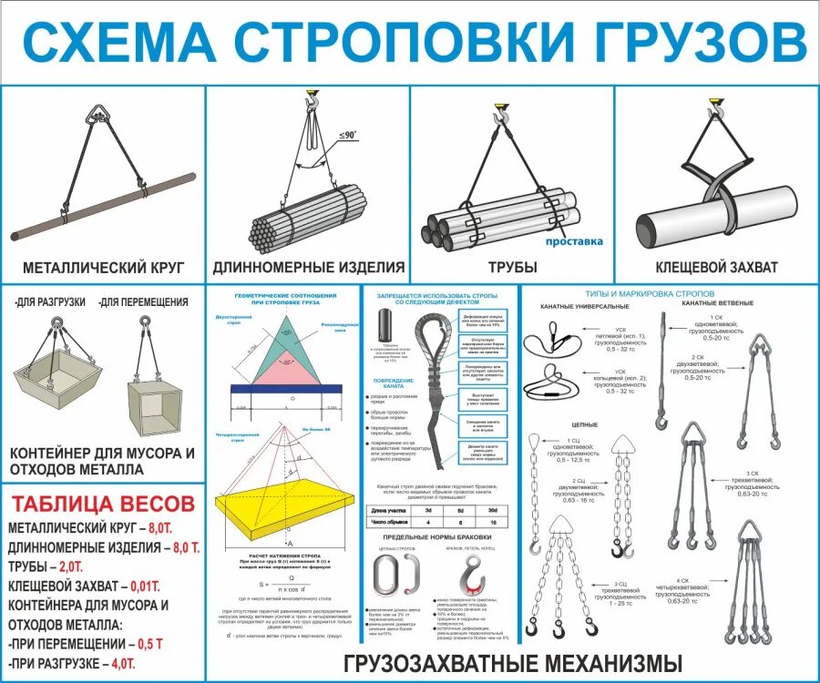 Какие стропы для каких грузов. Схема строповки длинномерных грузов. типовые схемы строповки металлопроката. схемы правильной обвязки и строповки типовых грузов. схема строповки цилиндрических грузов.
