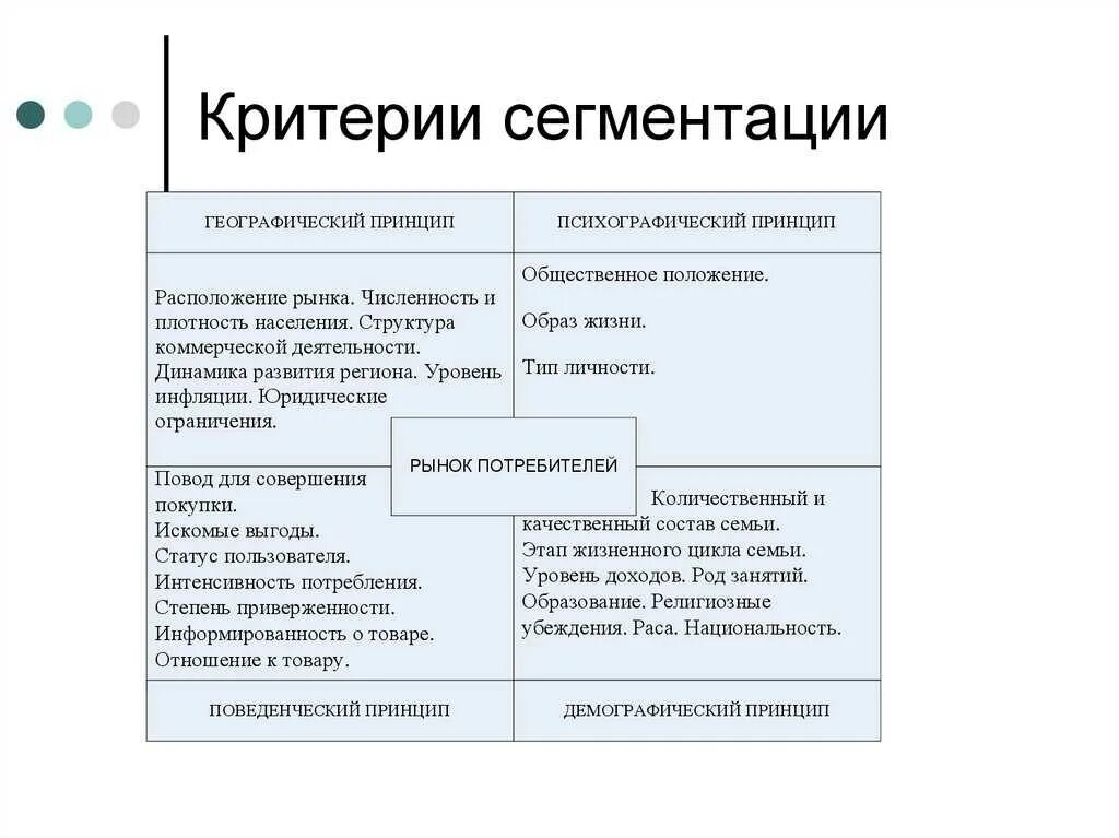 Признаки сегментирования товара. Критерии сегментации рынка. критерии сегментирования рынка маркетинг. принципы и критерии сегментирования рынка. критерии сегментации рынка в маркетинге.