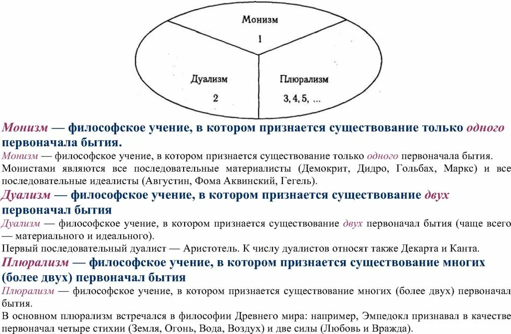 Философская система монизм дуализм плюрализм таблица. Материалистический монизм представители. Монизм и плюрализм. Монизм дуализм плюрализм в философии.