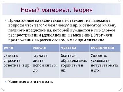 Изъяснительное отвечает на вопрос