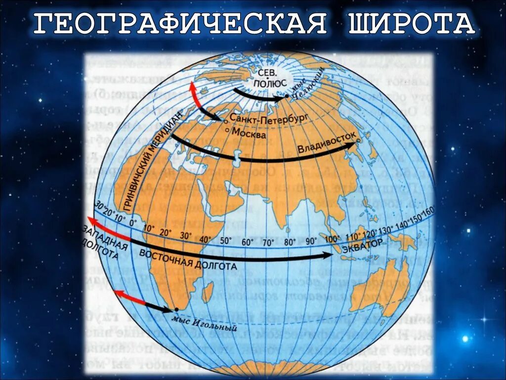 Координаты на земном шаре. Экватор Гринвичский Меридиан Меридиан 180. Санкт Петербурге Меридиан и параллель нулевой Меридиан. Параллели и меридианы на карте широта и долгота.