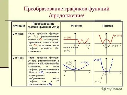 Преобразование элементарных функций конспект