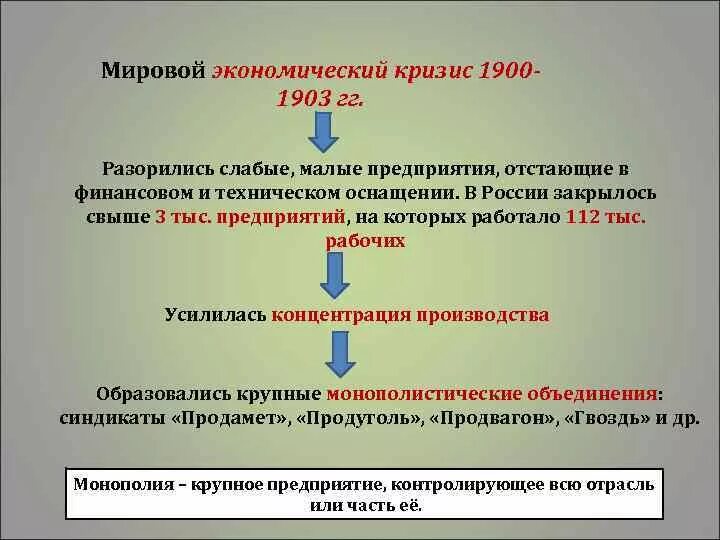 Экономический кризис 20 20. Экономический кризис в России 20 век. Экономические кризисы 20 века в России. Экономический кризис в России XIX XX. Экономический кризис 19 века в России.