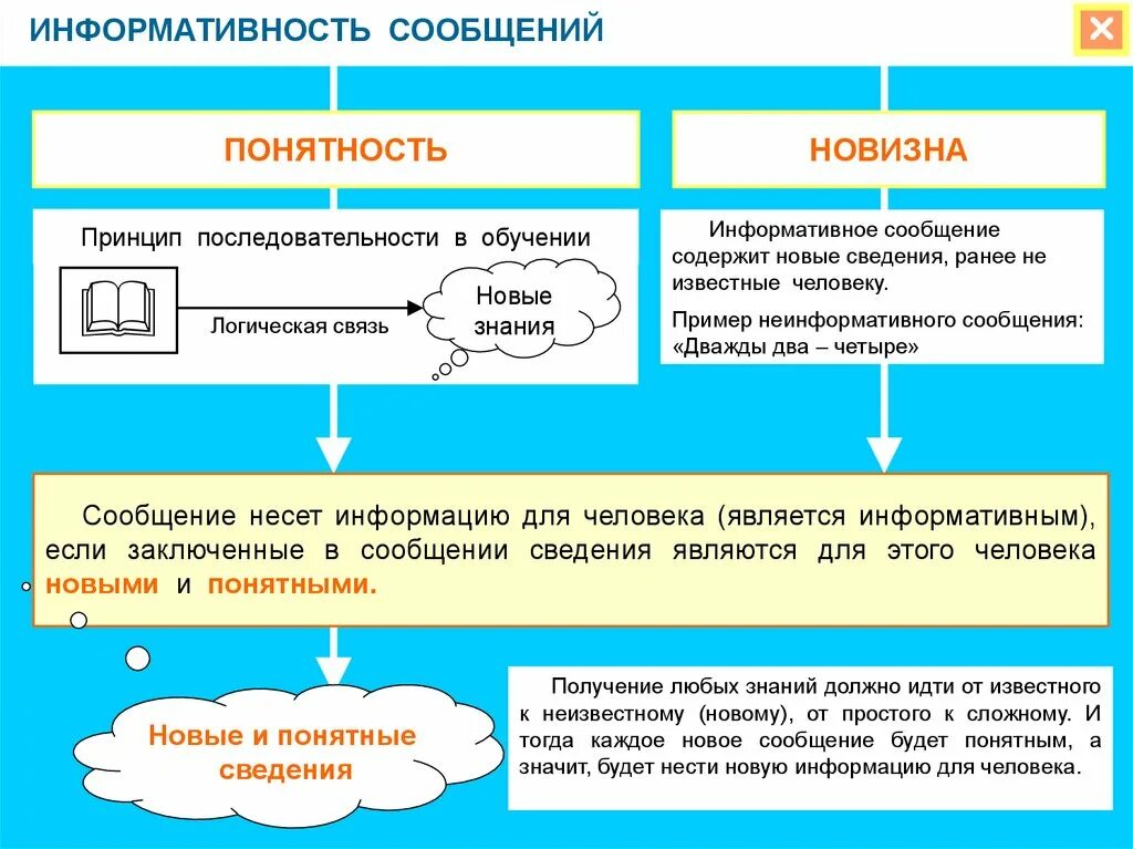 Информативность материала. Информация информативность. информативные сообщения примеры. информативность сообщений. неинформативные сообщения примеры.