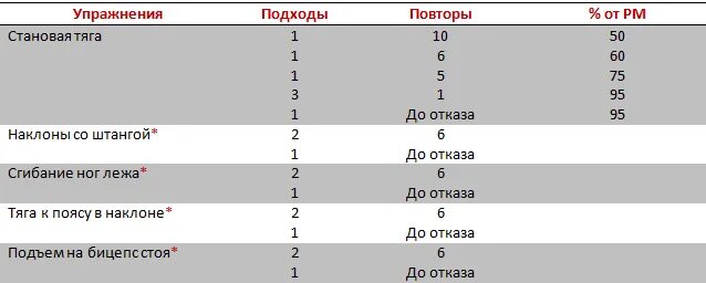 Какое количество повторений в одном подходе. Какое количество повторений в одном подходе
