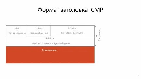 Icmp пакет размер