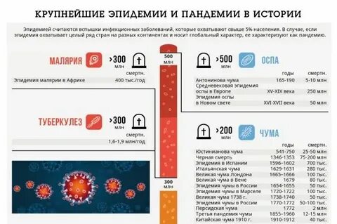 Когда была пандемия в каком году