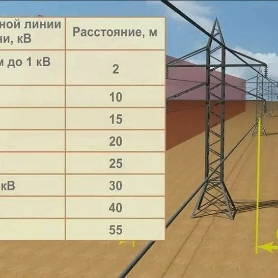 Высоковольтное расстояние домом