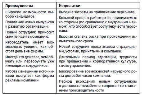 Недостатки жизни в городе