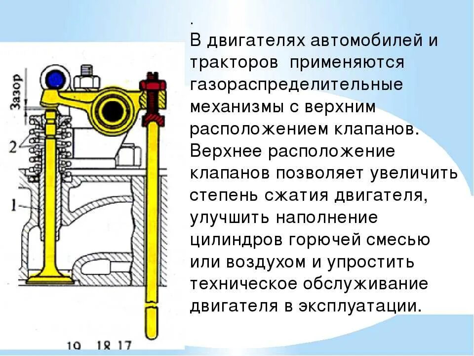 Назначение газораспределительного механизма