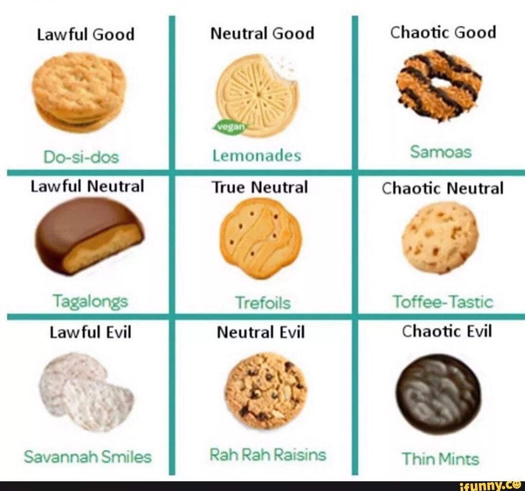 How many cookies. Neutral good chaotic good хлеб. Alignment Chart. DND alignment. Lawful good Chart.