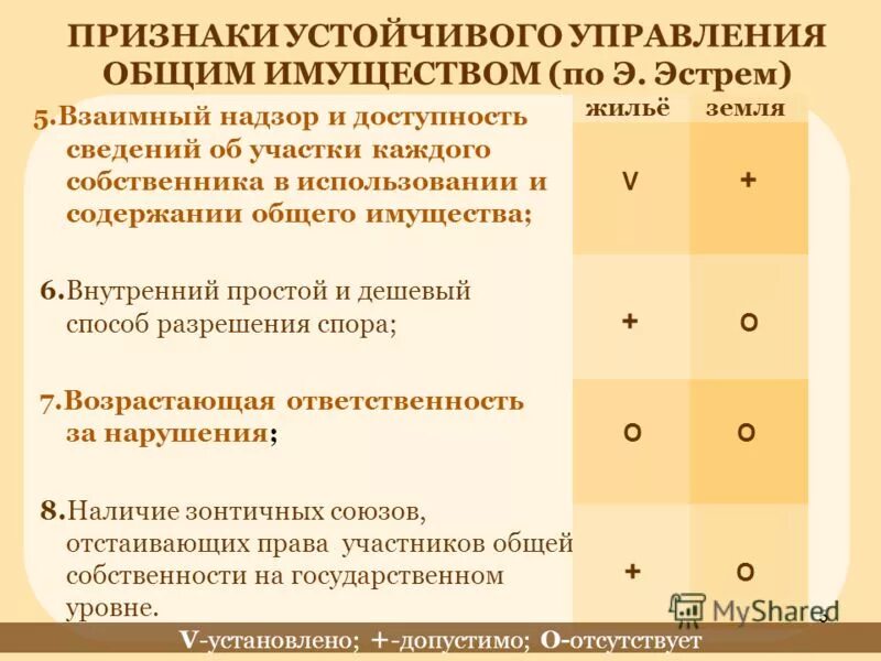 содержание жилищной сферы. органы управления в сфере жкх. структура и размер платы за жилое помещение и коммунальные услуги. организация работы диспетчерской жкх. сфера коммунальных услуг.