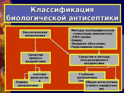 Классификация антисептиков