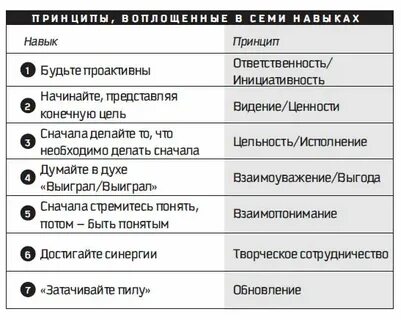 Соответствующий навык