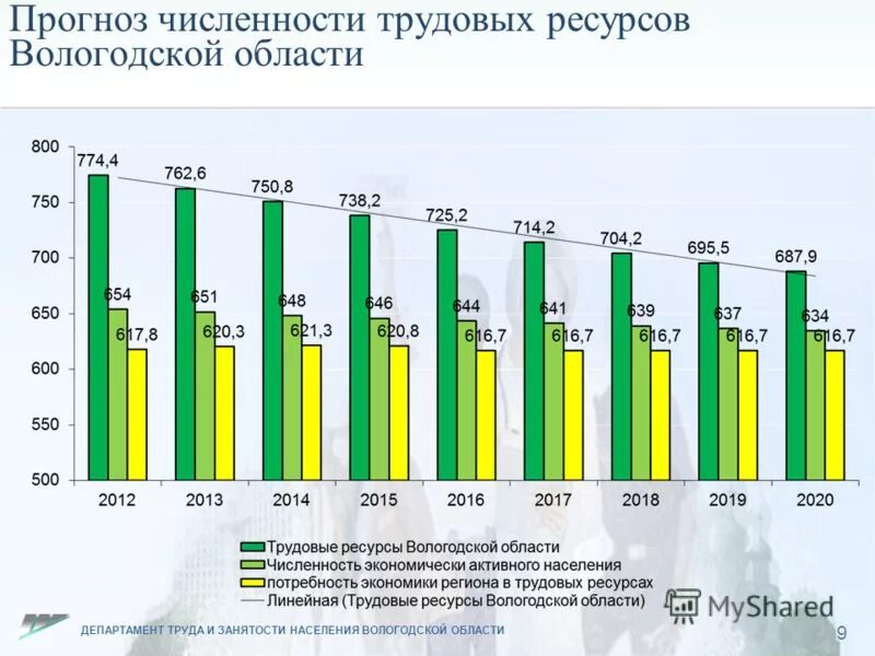 город устюжна вологодской области численность населения. население вологодской области. какая численность населения в вологде. общая численность населения. население вологодской области на 2021.