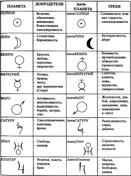 Планеты и их знаки. Знаки планет в астрологии символы расшифровка. обозначения планет в натальной карте символы. значки планет в натальной карте расшифровка. обозначения планет в астрологии в натальной карте.