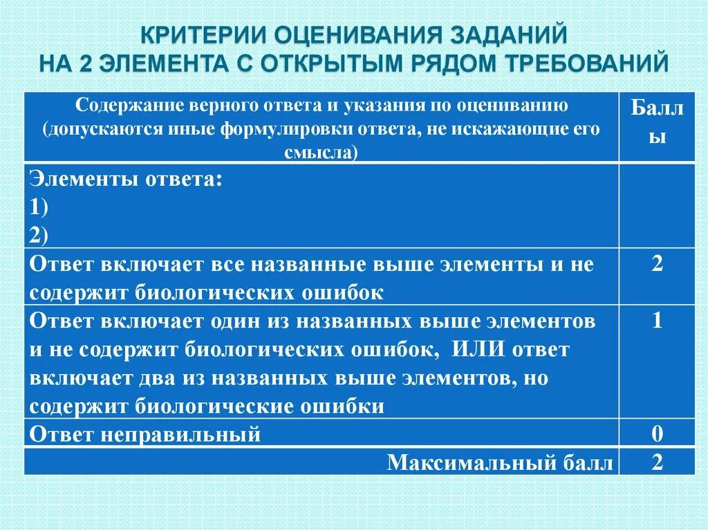 Оценка ответа. Критерии оценивания заданий. Критерии оценивания работы. Критерии оценки задания. Критерии оценки задач.