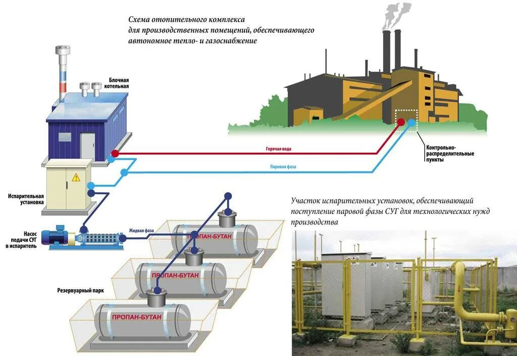 Газоснабжение элементы