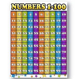 Counting 1-100 Numbers Extra Large Laminated Chart Poster by Young N Refine...