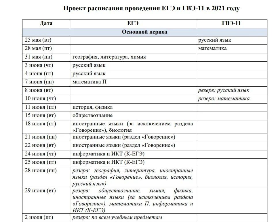 График ЕГЭ 2021 расписание экзаменов. График ГИА И ЕГЭ В 2021 году. Расписание ЕГЭ В 2021 году. График проведения ЕГЭ В 2021 году. Когда первый экзамен огэ 2024