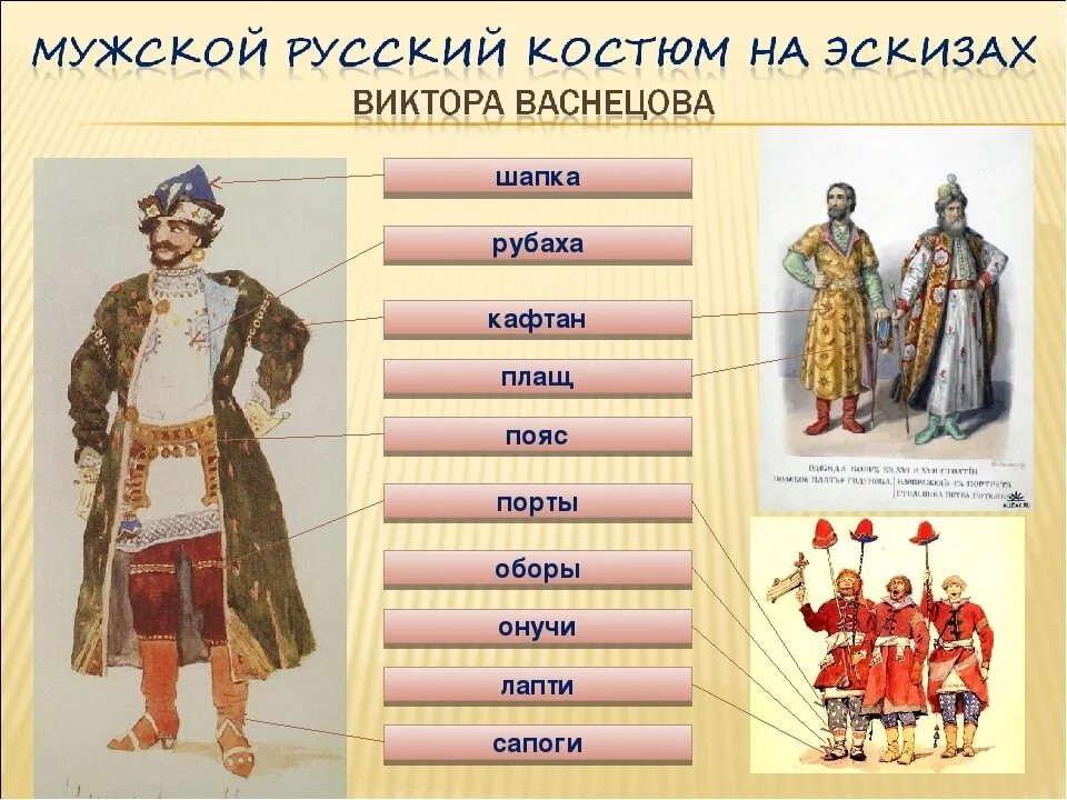 Название россии в разные века. Названия старинной русской одежды. Старинная русская одежда названия. Русские народные костюмы с названиями. Старорусская одежда названия.