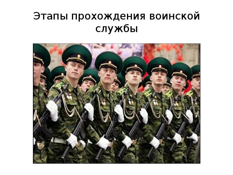 Прошедшая по этапу 8. Этапы военной службы. Этапы прохождения воинской службы. Этапы прохождения военной службы. Военная служба шаги.