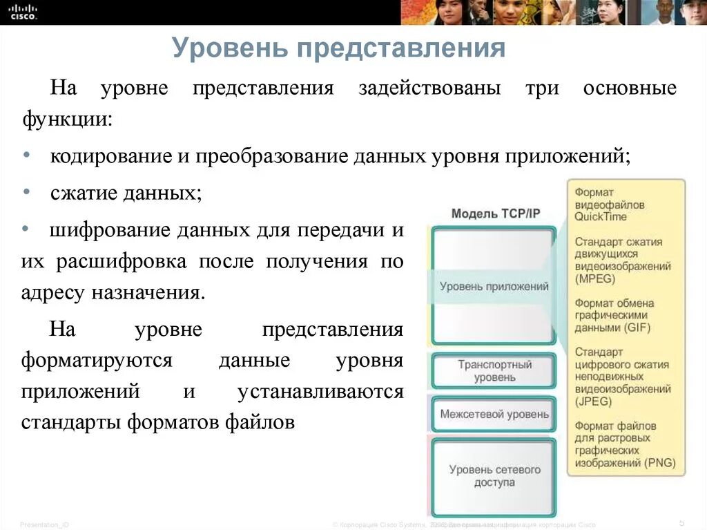 Уровень программы что это. Уровень приложений. уровень представления. уровень представления виды. рурочеь представления.