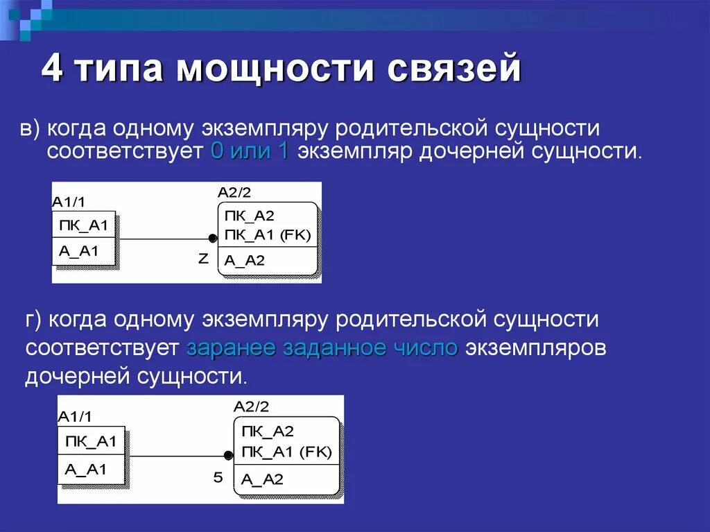 Тип мощности связи виды. Мощность связи одни ко многим. Мощность связи БД. Мощности связей в базе данных. Связь м м примеры