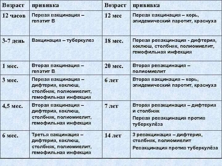 Прививка полиомиелит после года. Полиомиелит прививка схема вакцинации. Полиомиелит прививка график прививок. Вакцинация против полиомиелита схема. Полиомиелит прививки ревакцинация.