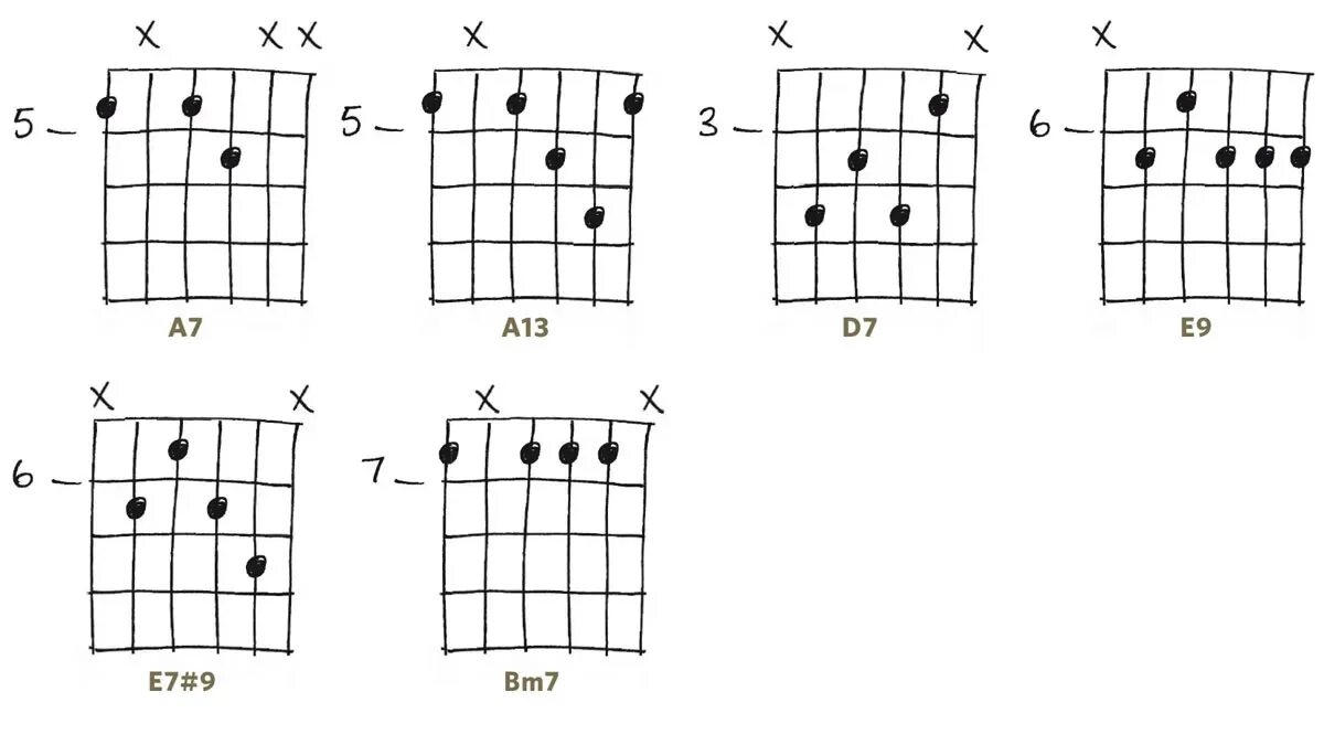 Схемы аккордов. Схемы аккордов для шестиструнной гитары. Схема аккордов на гитаре. Аппликатура аккордов для гитары. 4 аккорда для начинающих
