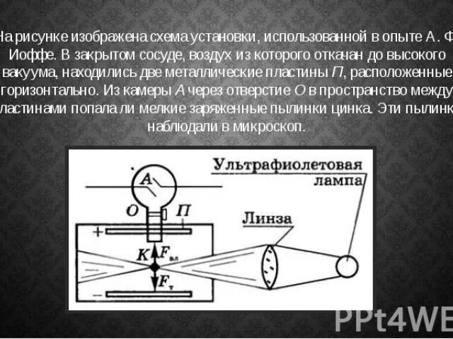 Опыт иоффа. Схема опыта иоффе и милликена. опыт иоффе и милликена презентация. схема иоффе. опыт иоффе презентация.