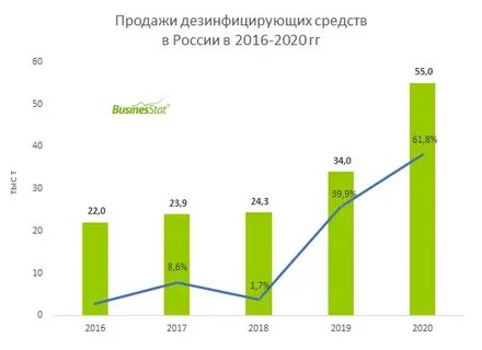 Процент инфляции 2021 год