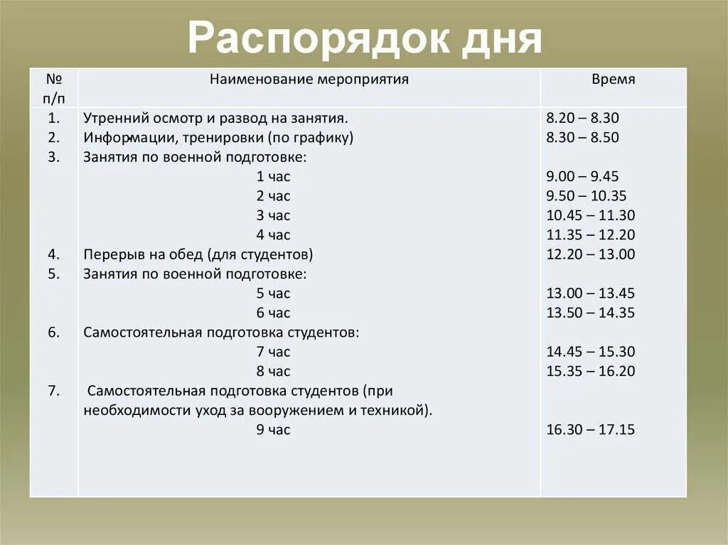 Распорядок дня. График распорядка рабочего дня. Расписание оабочего дея. График распорядка рабочего дня пример. Максимальное время рабочего дня