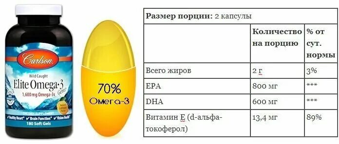 Как правильно пить витамин омега