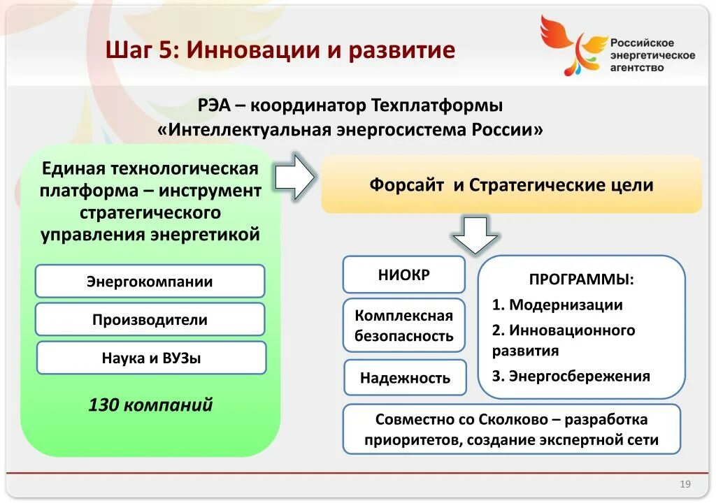 Модернизация инновации развитие. Единая технологическая платформа. Национальные стратегии энергосбережения. Модернизационный Тип инноваций.