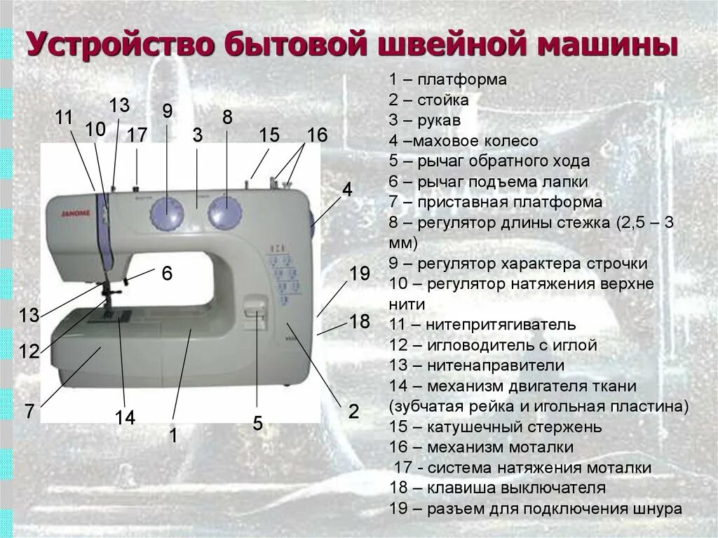 Швейная машинка не крутится колесо